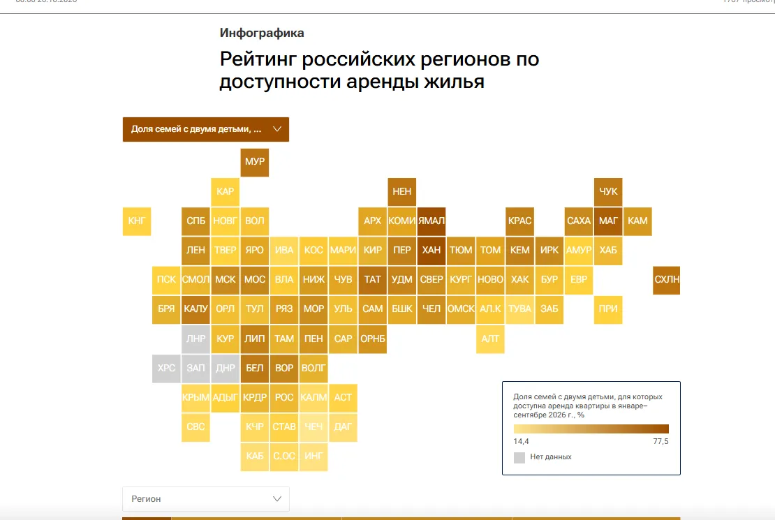 Для аренды двушки в Костромской области семье нужно 101 тыс. рублей